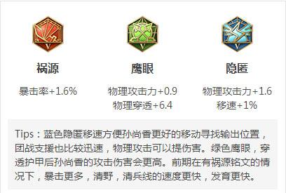孙尚香的铭文搭配