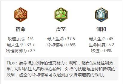 刘禅铭文搭配