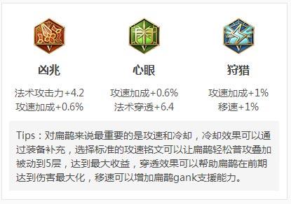 扁鹊铭文搭配