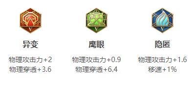 夏洛特英雄铭文搭配建议