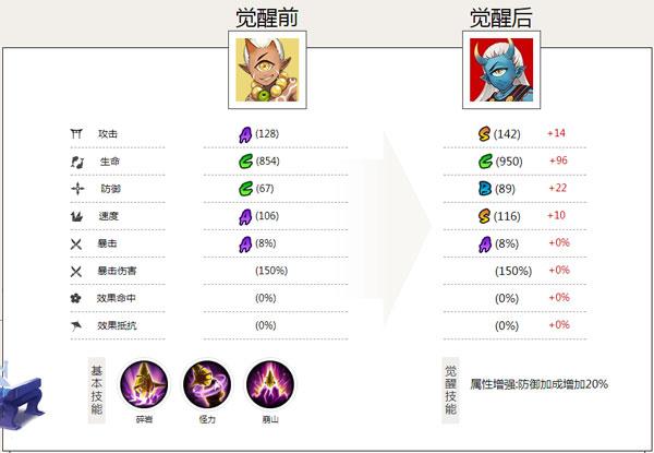 山神属性