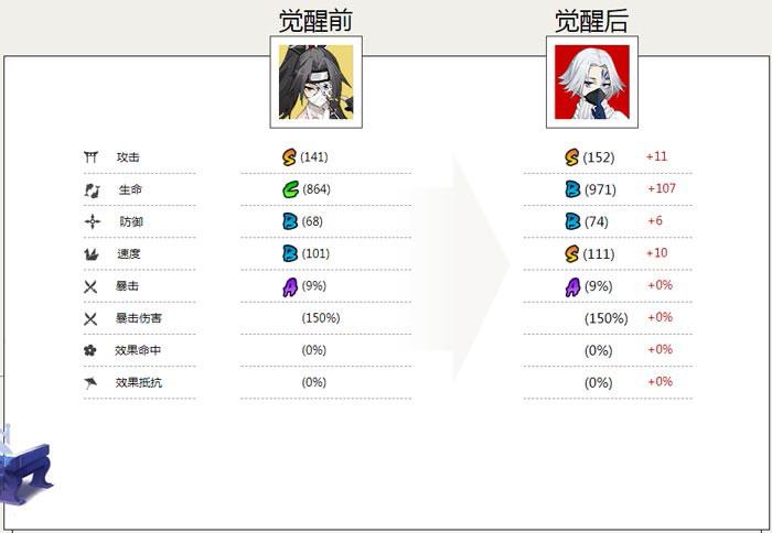 海忍属性