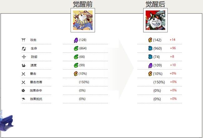犬神属性