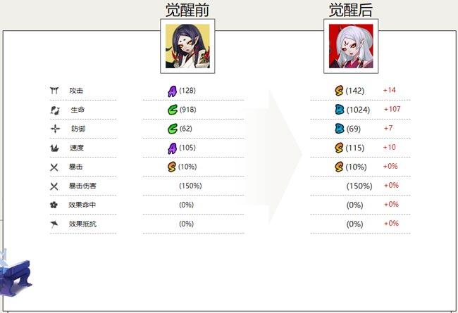 吸血姬角色属性