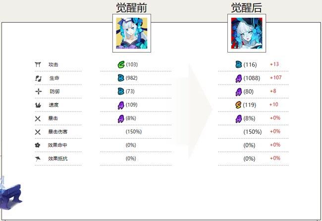 青行灯式神属性