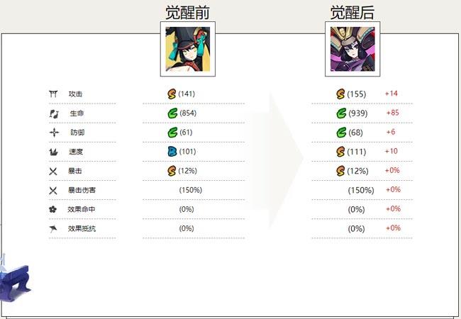 妖刀姬式神属性