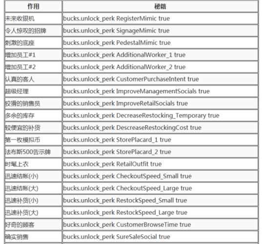 模拟人生4秘籍大全一览表
