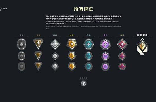 无畏契约段位划分是怎样的？