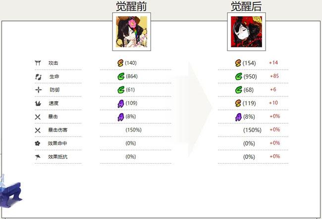面灵气角色属性