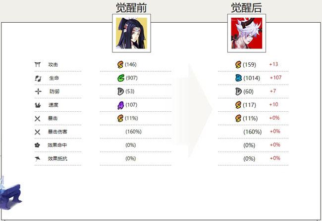 鬼切式神属性