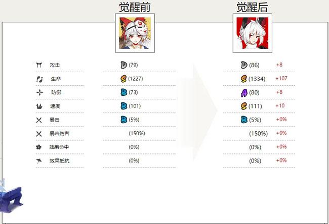 白藏主式神属性