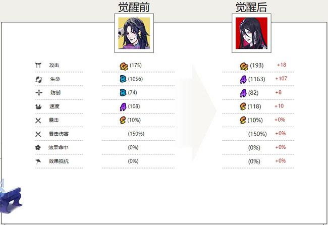 八岐大蛇式神属性