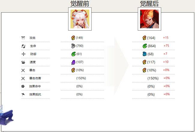 不知火式神属性
