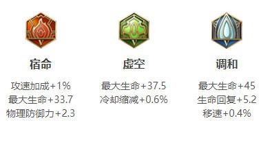 空空儿英雄铭文搭配