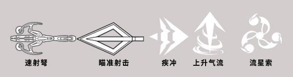 弗蕾娅的技能