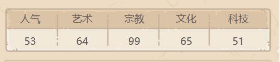 面板数值