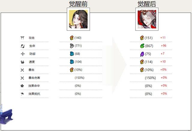 铃彦姬式神属性