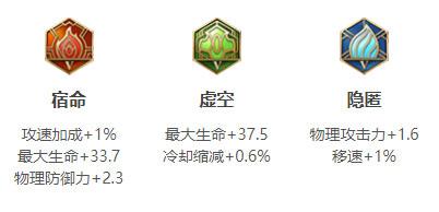 大禹英雄铭文搭配