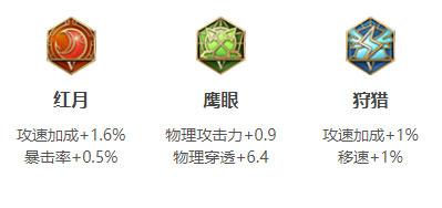 卢雅那英雄铭文搭配