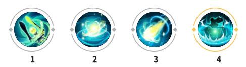 安奈特英雄技能