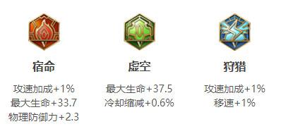 安奈特英雄铭文搭配