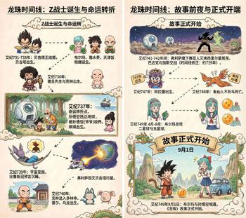 图解龙珠时间线剧情顺序，各个篇章及进程一目了然（建议收藏码住）