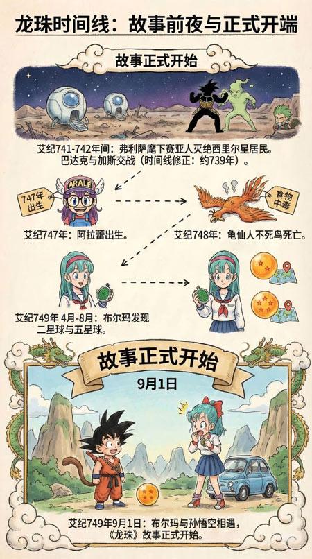 前夜与正式开端