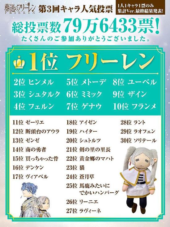 葬送的芙莉莲1人1角1票（去除重复投票）版本