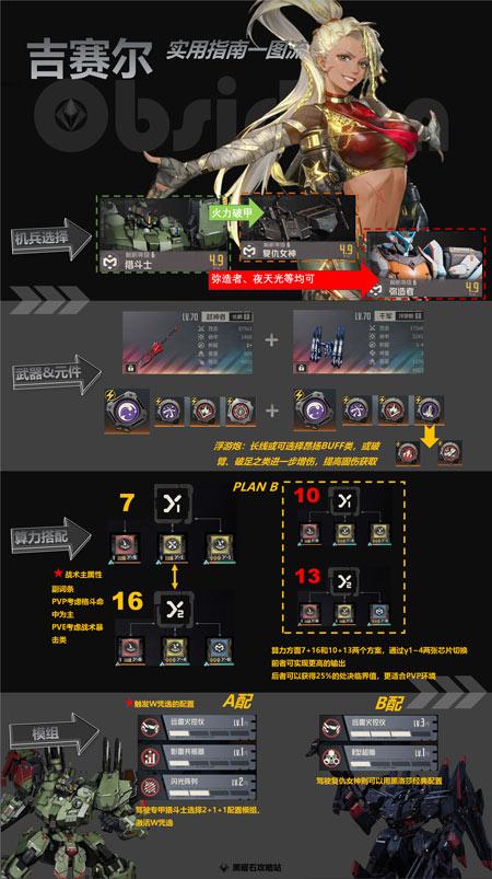 《钢岚》双修吉赛尔实用指南