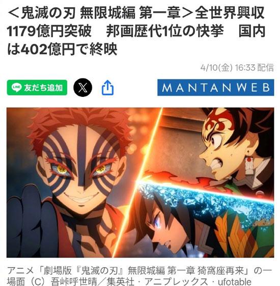 剧场版动画电影《鬼灭之刃 无限城篇 第一章 猗窝座再来》正式下映，全球票房突破1179亿日元！