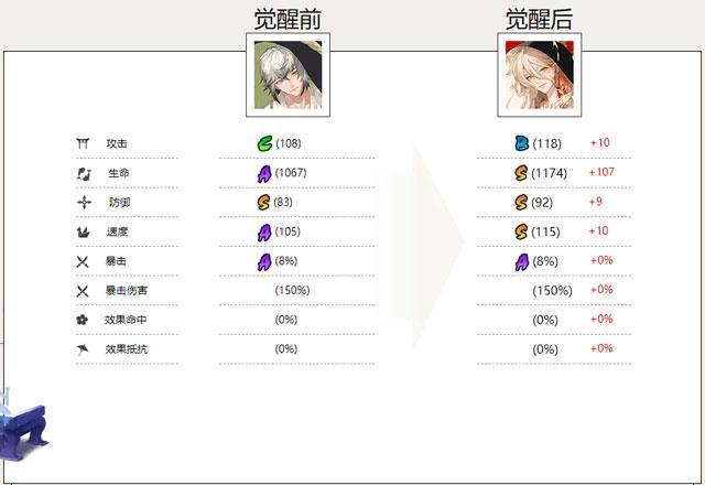 不见岳式神属性