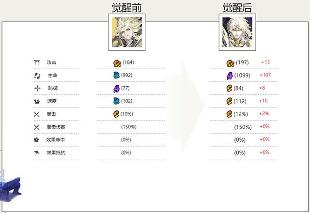 须佐之男式神属性