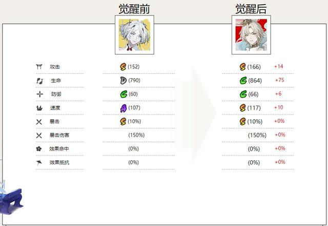 寻香行式神属性