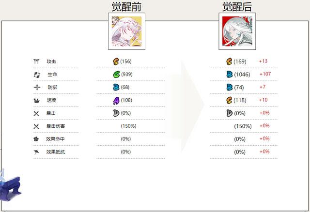 季式神属性