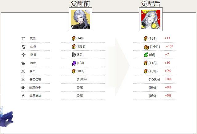 月读式神属性