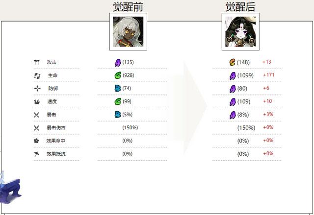 言灵式神属性