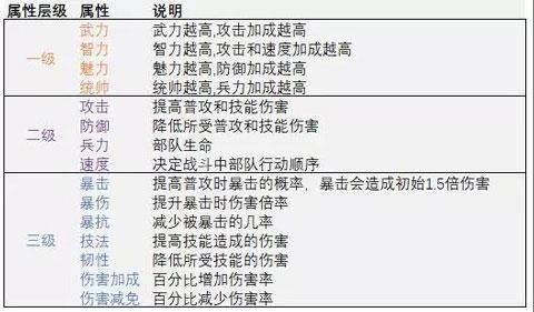 三十六计武将的属性