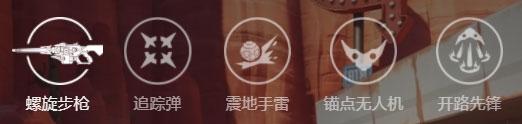 西拉技能​